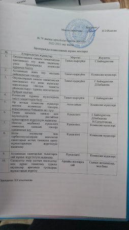 Брокераждық комиссия мүшелерінің жоспары