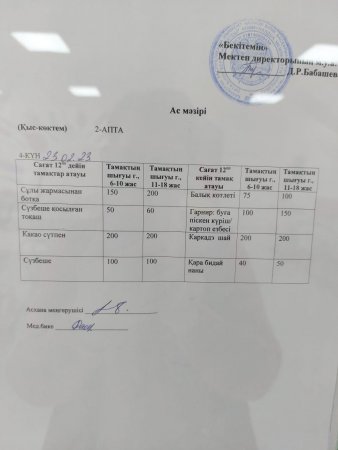 Ас мәзірі.
