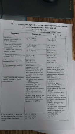 Сауалнама